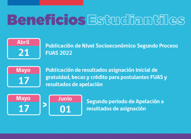 calendario-abril-2022_becas_mineduc